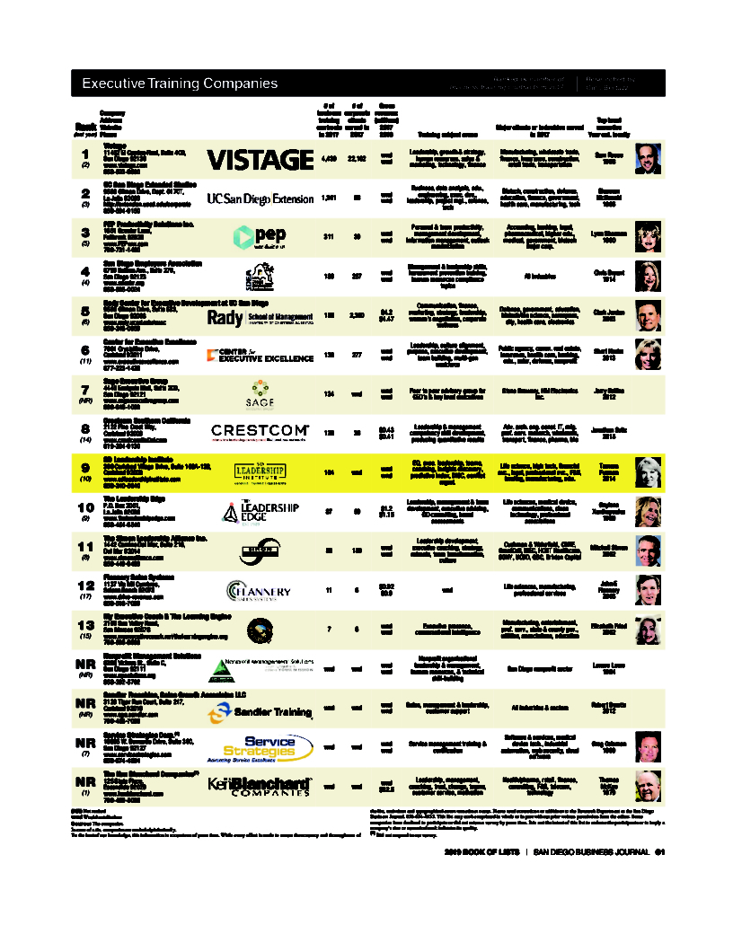 San_Diego_Business_Journal__Book_of_Lists_2019(20181231)_page63